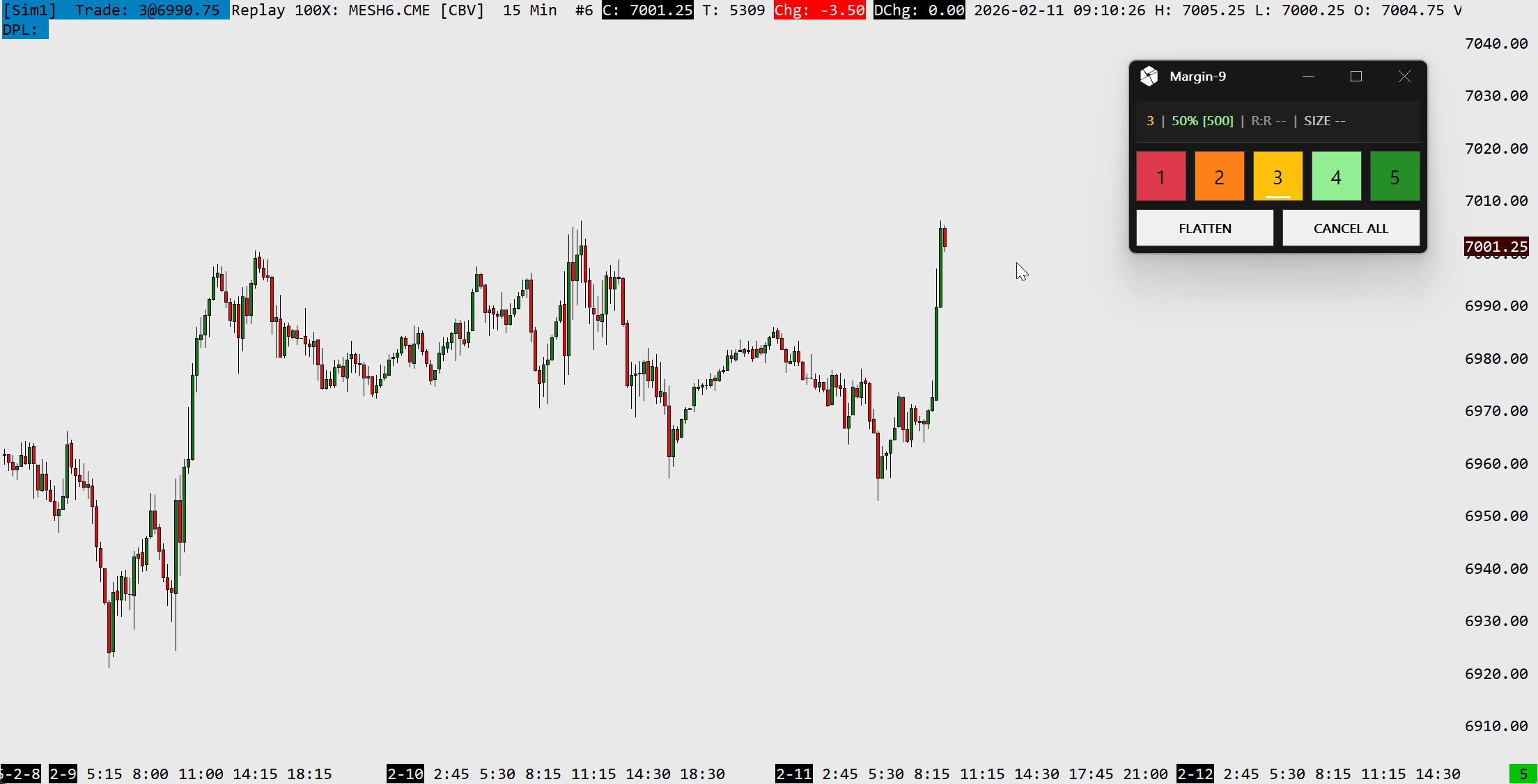 From R:R to FRR Transition