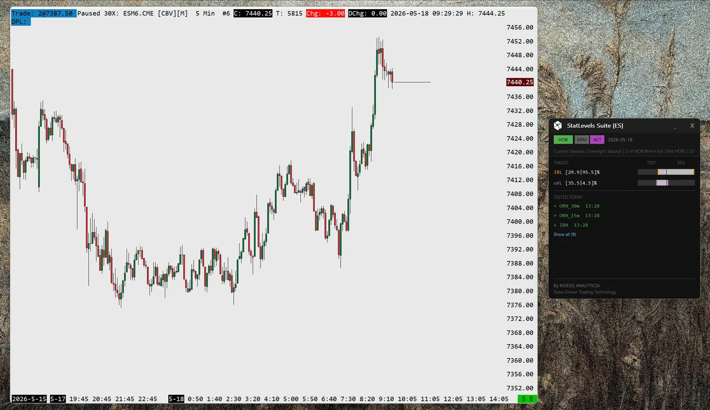 StatLevels Suite Overview