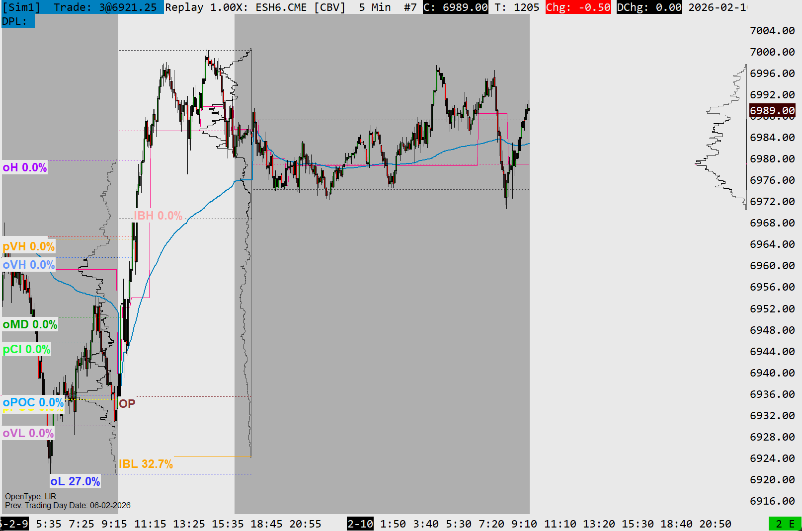 StatLevels Suite Overview