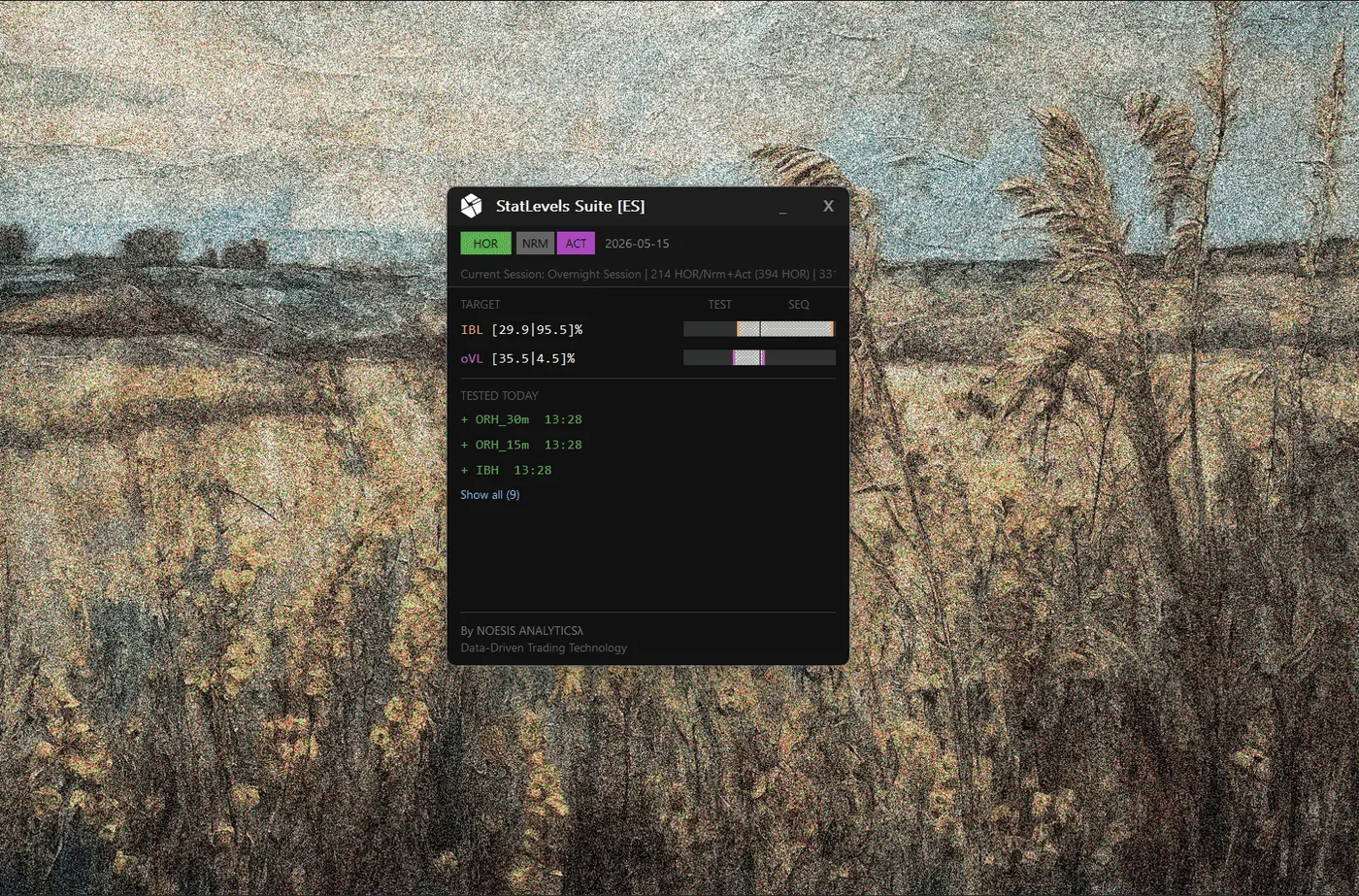Sequence Prediction Panel